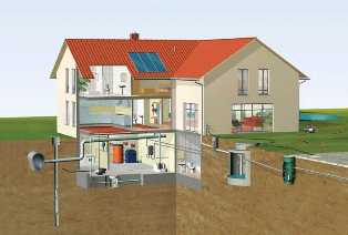 Как установить систему канализации в сельском доме или коттедже