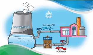 Сантехнические работы: оптимизация расхода воды и энергии