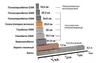 Виды бетонных блоков и их использование в строительстве
