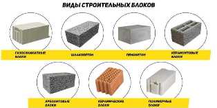 Виды бетонных блоков и их применение в строительстве