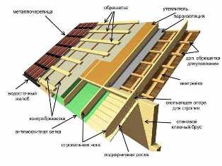 Как самостоятельно укладывать кровлю: шаг за шагом