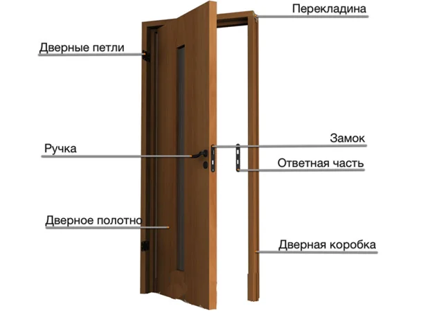 Как установить деревянные двери своими руками