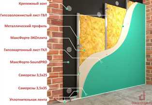 Шумоизоляция для стен: защитите ваш дом от назойливых звуков