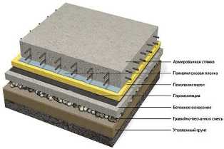 Заливка бетоном подвала: этапы и технологии
