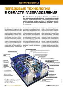 Инновационные решения в области компрессорного оборудования